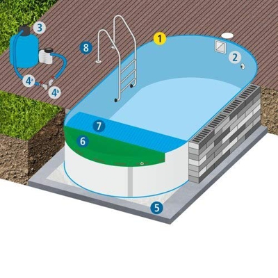 SAXONICA Oval Pool 800 x 400 X 150CM Todos En One Set Liner 0.8 MM, Spezial-Handlauf,Filtrado,Einbauteile,Escalera