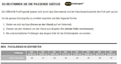 Vibram Five Fingers Trek Ascent Insulated Women en oferta