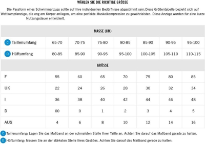 Arena Powerskin Carbon Air 2 Jammer electric blue/dark grey/fluo yellow