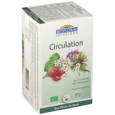 Biofloral Circulation