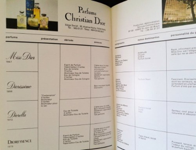 Dictionnaire des parfums et des lignes pour hommes  derniere édition