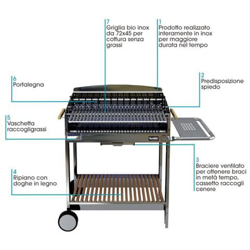 Barbecue Carbonella Dragon 80 Inox Sunday precio