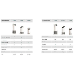 Z-2000 PURIFICATORE SENSOR POD en oferta