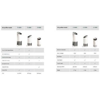 Z-2000 PURIFICATORE SENSOR POD