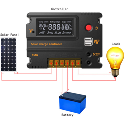 Regolatore solare, 12V / 24V 20A, display LCD - ASUPERMALL características