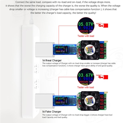 Rilevatore caricatore USB - ASUPERMALL