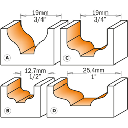 Cmt Orange Tools - 865.301.11B FRESA PROFILATA C/CUSC. HW S=6.35 D=19 R=3.2 características