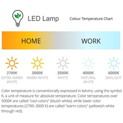 Lampada Da Parete, Da Lettura, Led 3w, 3000k, 210lm, Con Interruttore, Bianco precio