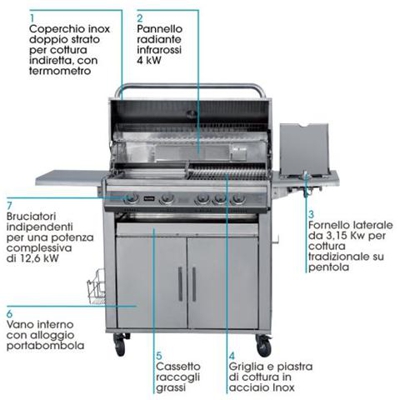 Barbecue Texas 4 Gas Grill Inox Sunday