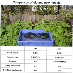 Solar-power Backup Birdbath Fontana pompa con batteria 2.5W Brushless Anti-Blocking sommergibili Kit pannello Pompa per Bird Bath Garden Piccolo características