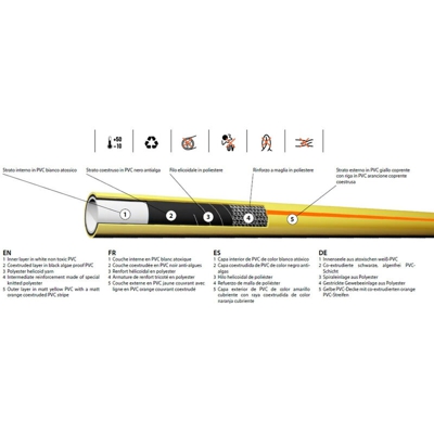 TUBO ACQUA ANTITORSIONE GIALLO VERSUS 3/4 D.19 mt.50 PER IRRIGAZIONE GIARDINO