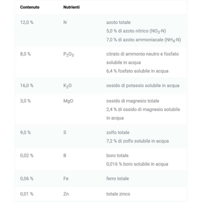 Compo Expert ® BLU Korn ® Classic 25 kg giardino fertilizzante concime UNIVERSAL + guanti in omaggio
