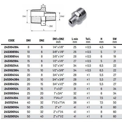 Idraulica-Viti Dopp.Rid. Art.245 Gr.1X3/4*