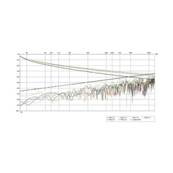 FTP Cat. 5e 300m 300m Cat5e F / UTP (FTP) Grigio cavo di rete en oferta