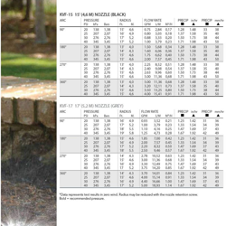 Rain 5X Irrigatore Statico Pop-Up 1/2" K Regolabile sino a 360¡| Gittata Fino a 5.2 Metri| Alzata 5cm| Serie S020| (S020-2 17A) precio