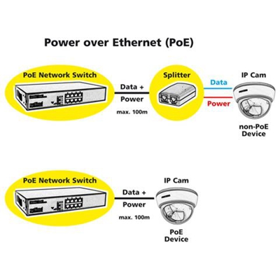 PoE Fast Ethernet Switch, 130 W, 8 Ports