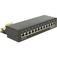 87676 pezzo di pannello, Patch Panel características