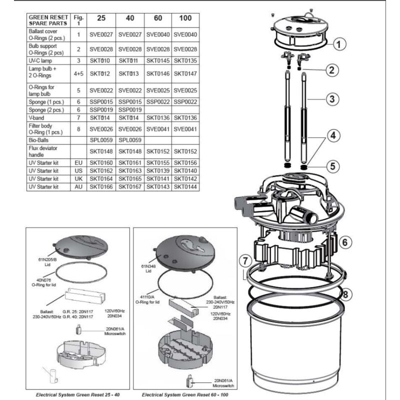 Ricambio Guarnizione Corpo Filtro per Green Reset 25-40 - Sicce