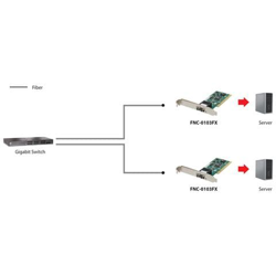 Scheda di Rete Alluminio Connessione Cavo 100Mbit / s 2 W 5 V FNC-0103FX características